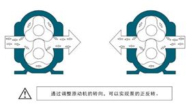 羅德凸輪轉子泵工作原理圖示 羅德凸輪轉子泵工作原理圖示