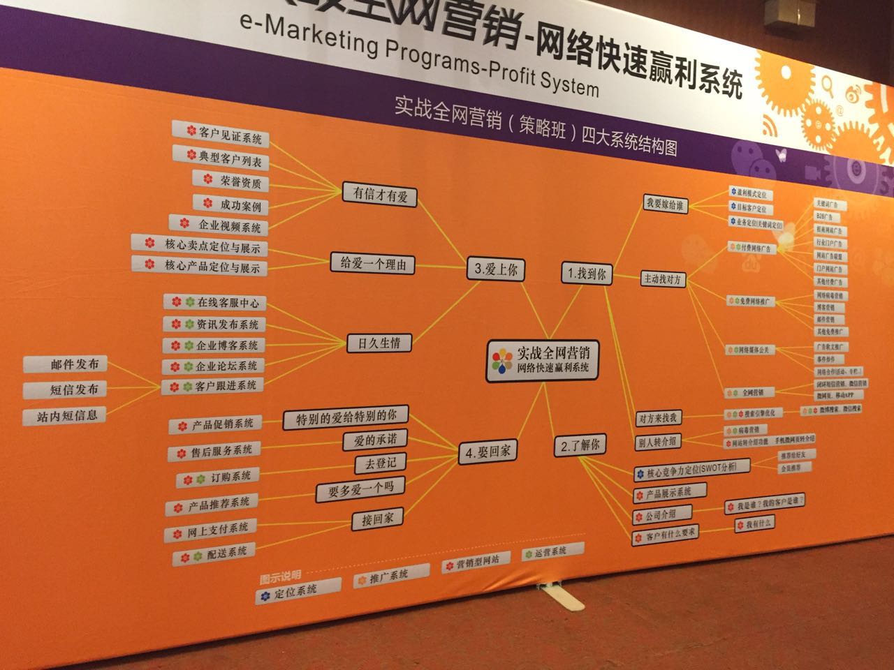 青島羅德參與網(wǎng)絡(luò)營(yíng)銷(xiāo)課程培訓(xùn)