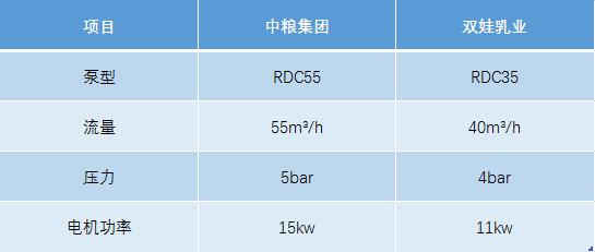 豬糞污水自吸轉(zhuǎn)子泵技術(shù)選型參考 豬糞污水自吸轉(zhuǎn)子泵技術(shù)選型參考